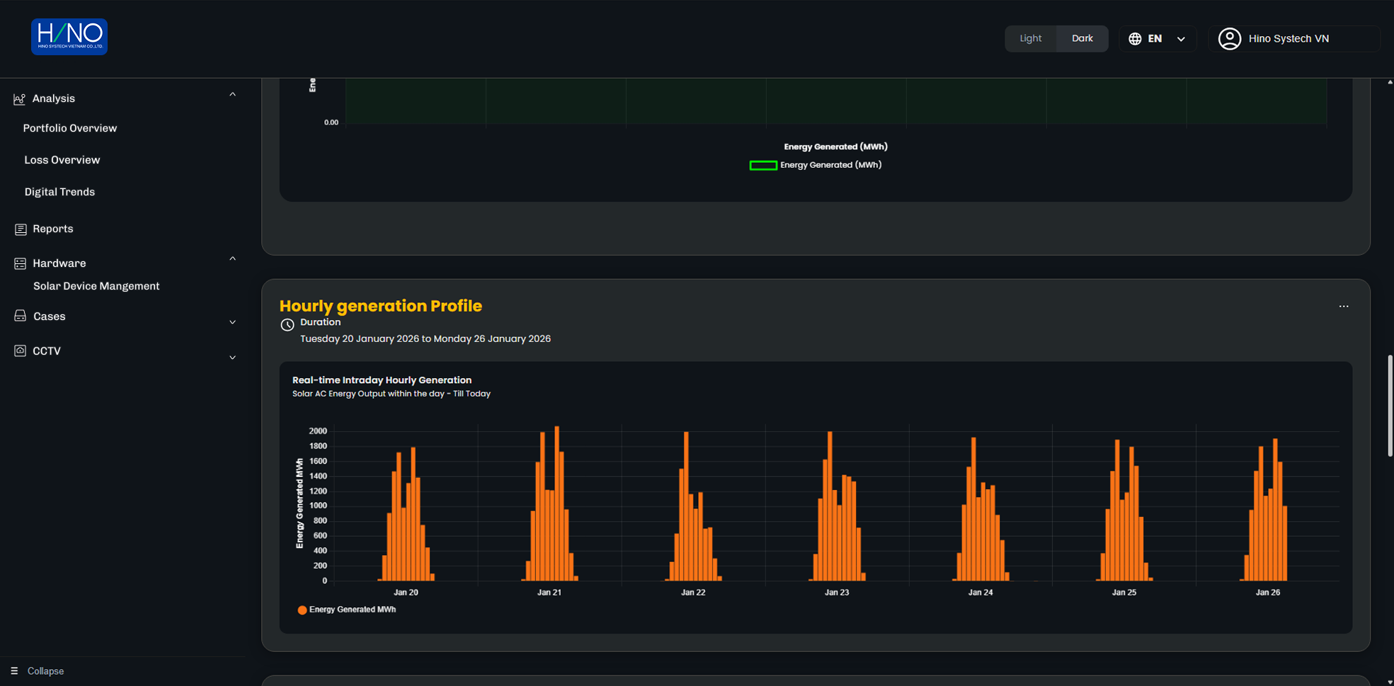 HINO OCC – Điều phối trung tâm